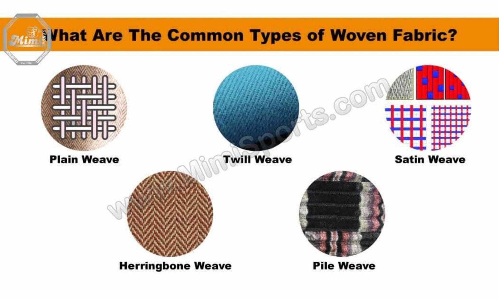 Detailed diagram of textile weave types including Plain, Twill, and Satin weaves used in custom teamwear by MimiSports USA.
