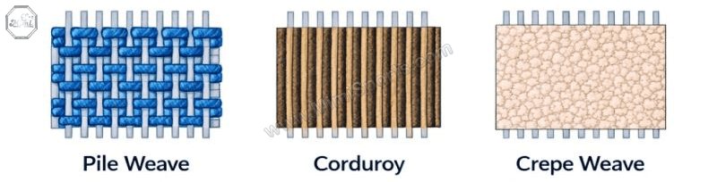 Textile weave patterns guide for custom apparel manufacturing MimiSports USA